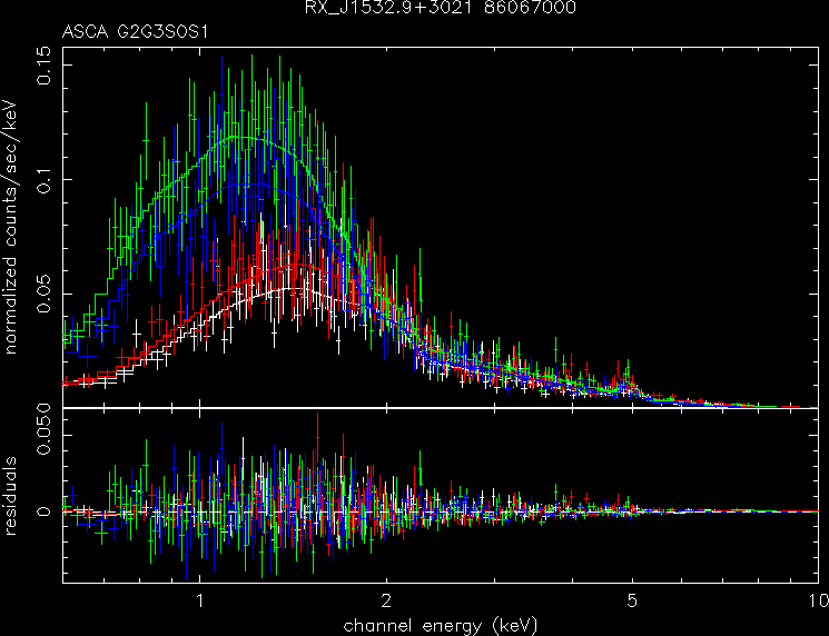 RX_J1532.9+3021_86067000 spectrum