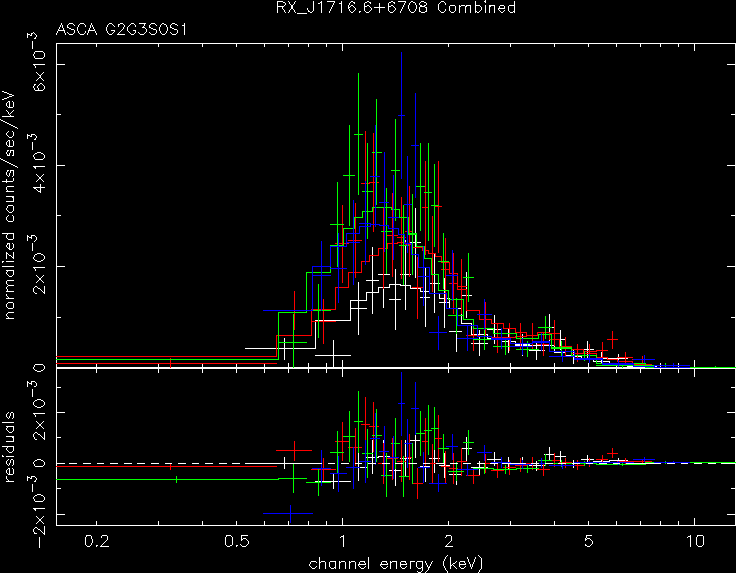 RX_J1716.6+6708_Combined spectrum