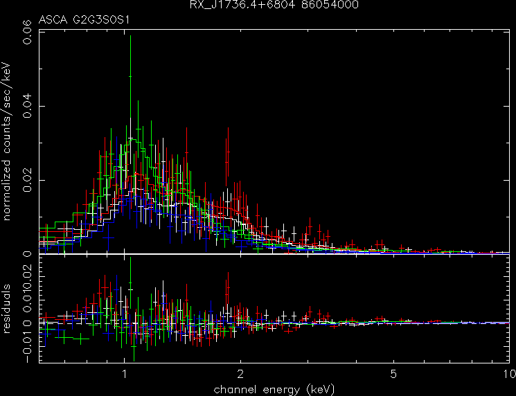 RX_J1736.4+6804_86054000 spectrum
