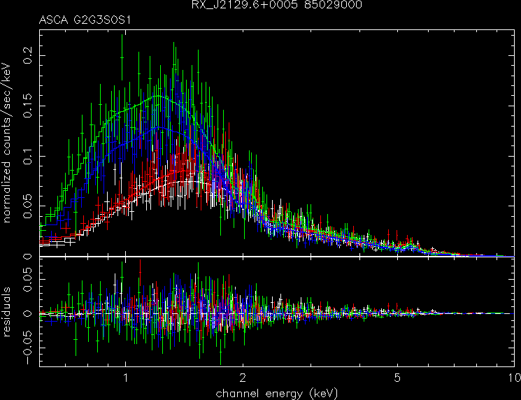 RX_J2129.6+0005_85029000 spectrum