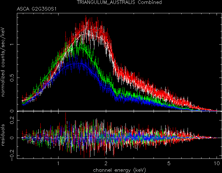 TRIANGULUM_AUSTRALIS_Combined spectrum