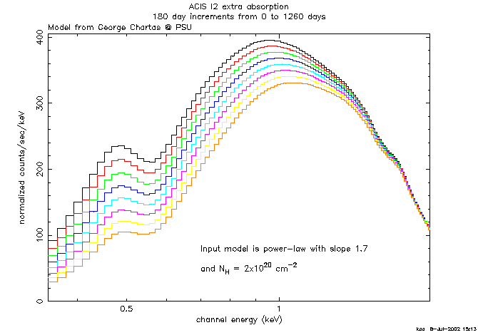 Simulated I2 spectra