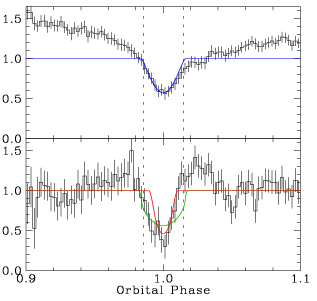 Optical and X-ray eclipses in V893 Sco