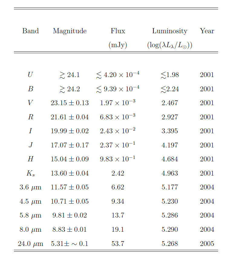 Table 1