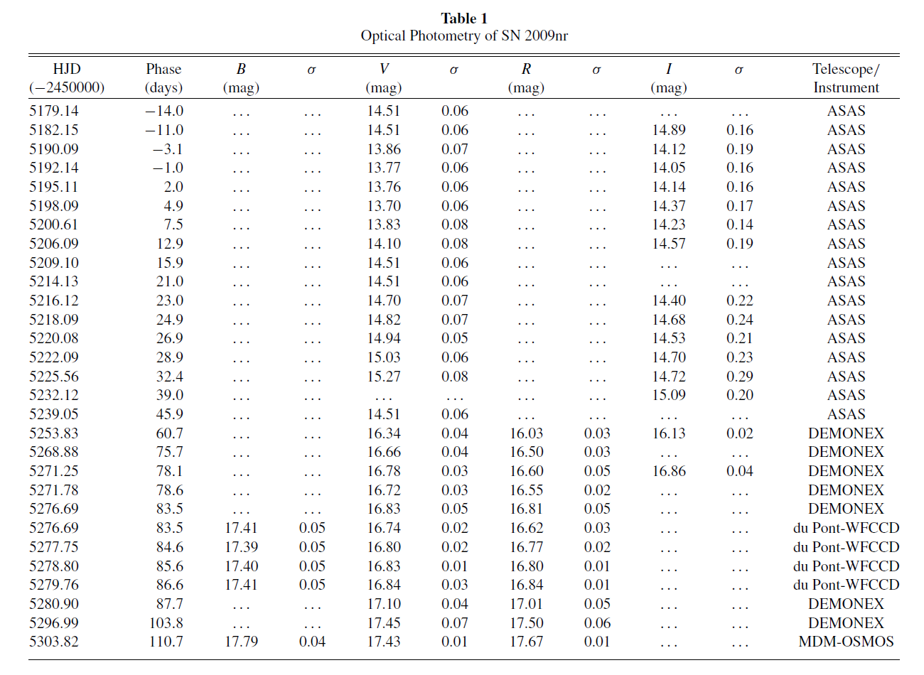 Table 1