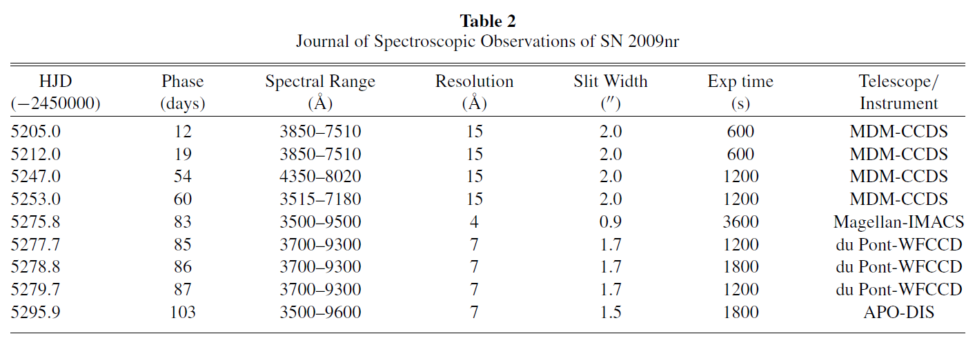 Table 2