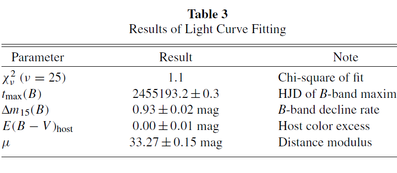 Table 3