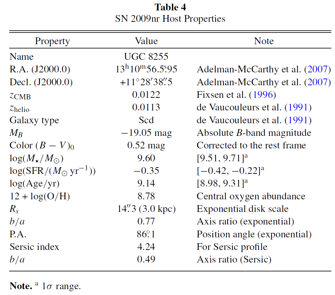 Table 4