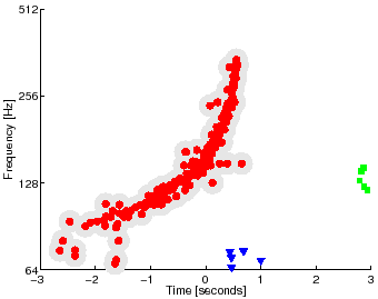 \includegraphics[angle=0,width=75mm]{figures/004_dbclustered}