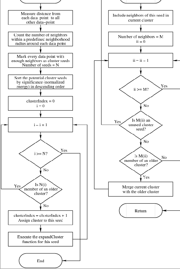 \includegraphics[angle=0,width=140mm]{figures/flowchart}