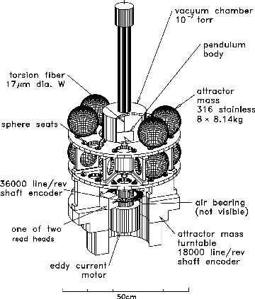 Schematic of apparatus