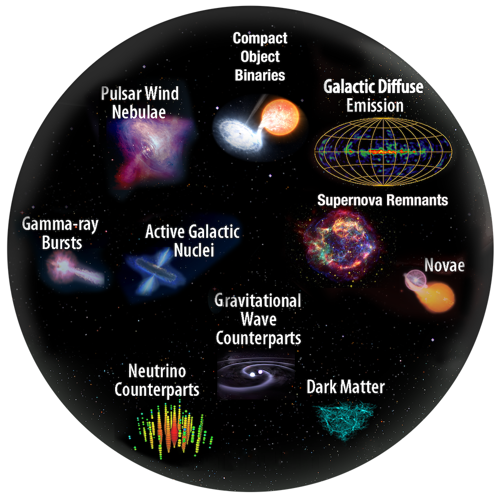 Continuum Astrophysics