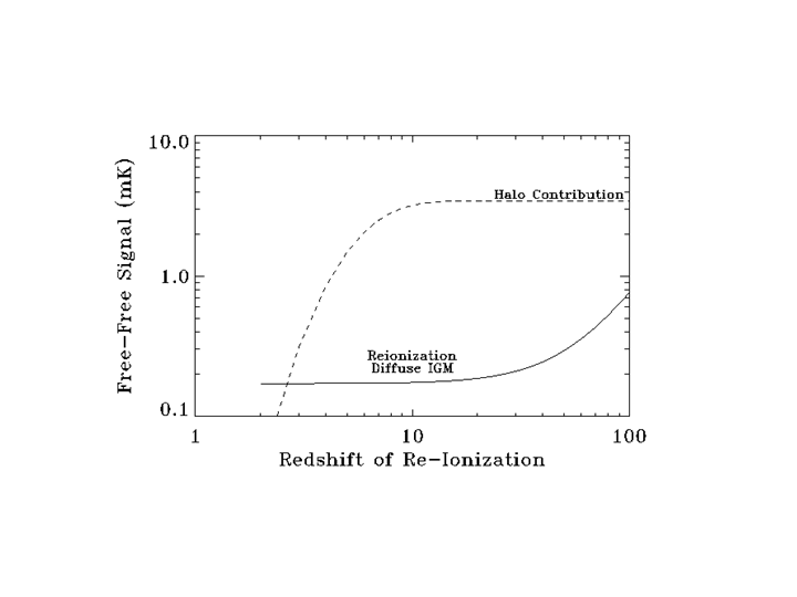 Diffuse vs halo emission