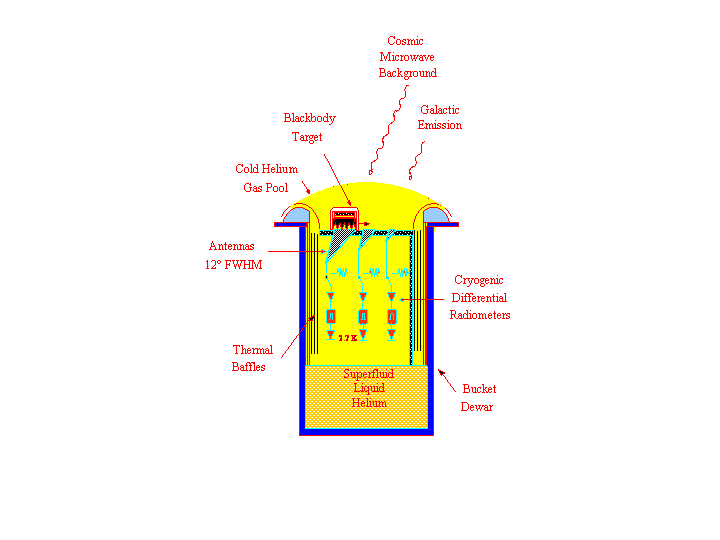 Instrument schematic