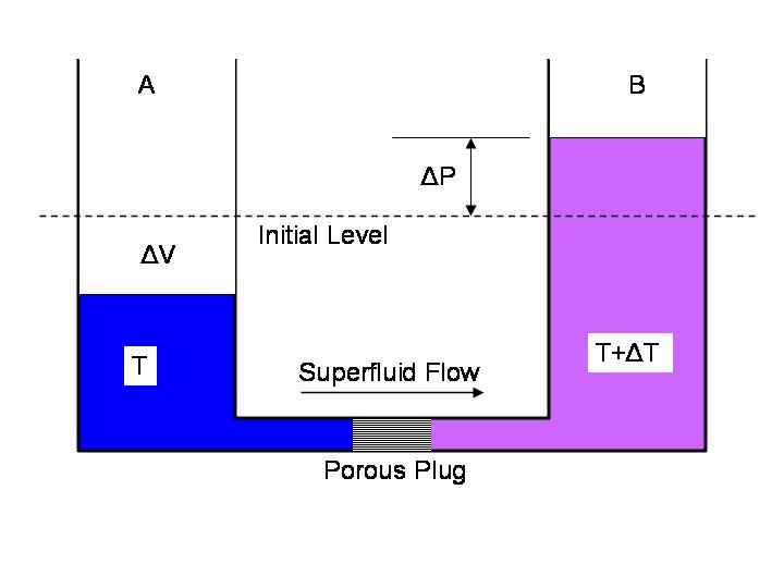 Pump thermodynamics