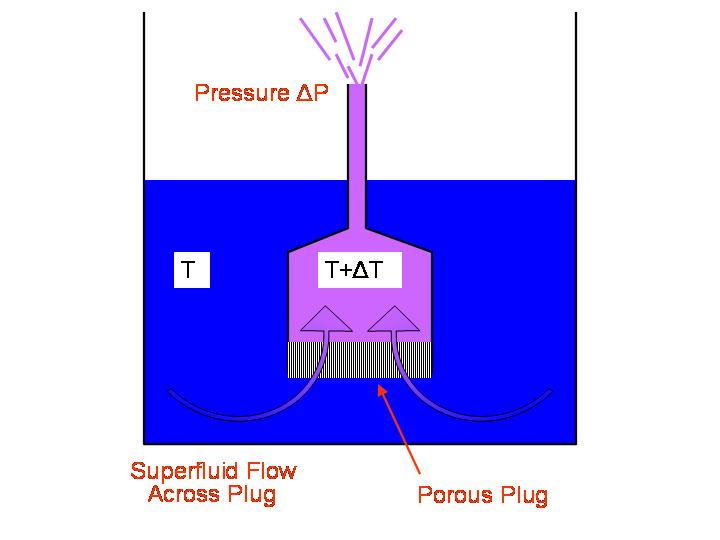 Pump schematic