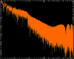 spectral density with noise