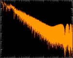 spectral density with noise