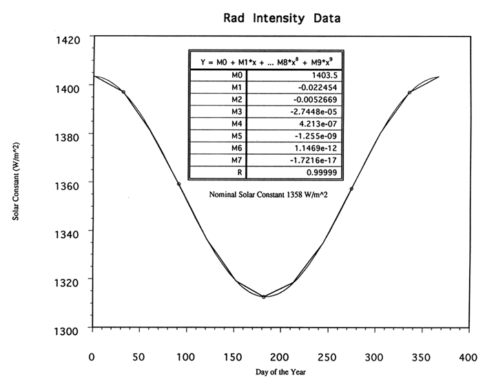 rad intensity graph