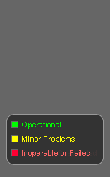 Key to instrument status - Green is operational, Yellow is Minor Problems, Red is inoperable or failed