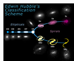 Diagram of Hubble tuning fork in use today