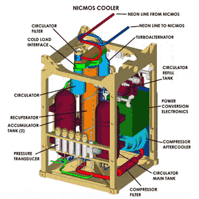 NICMOS Cryocooler