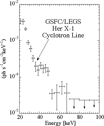 Fig. 3: Graph of GSFC/LEGS Her X-1 Cyclotron Line