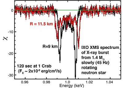 High-resolution X-ray spectra show