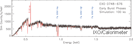 simulated IXO spectrum a neutron star thermonuclear X-ray bursts