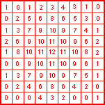 example of CCD image grid