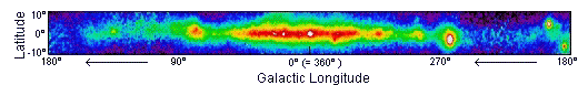 central region of allsky map