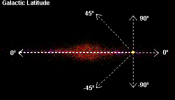 galactic latitude