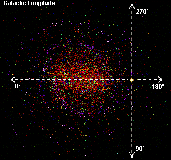 galactic longitude