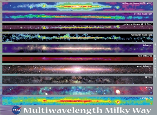 Milky Way viewgraph