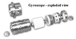 Gyroscopes, Exploded View