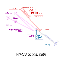 diagram of optical path for WFC3
