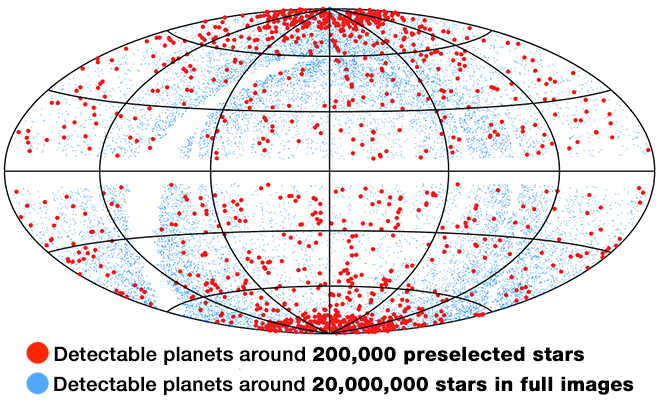 Simulation of Expected TESS Exoplanet discoveries; Sullivan, et al 2015.