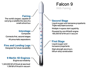 Falcon 9 with Fairing