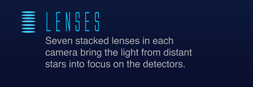 Lenses Description