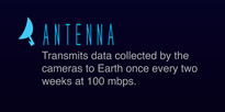 Antenna Description
