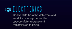 Electronics Description
