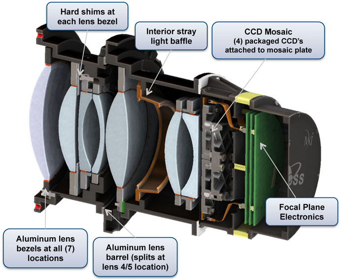 Diagram of the TESS lens assembly, CCD focal plane, and detector electronics.