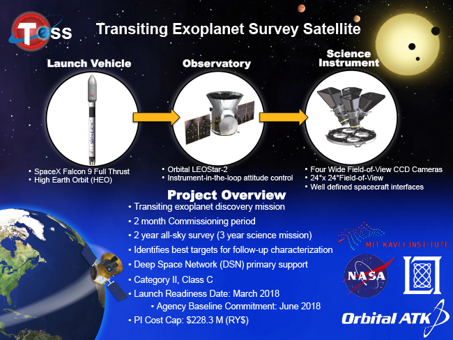 TESS Project Overview