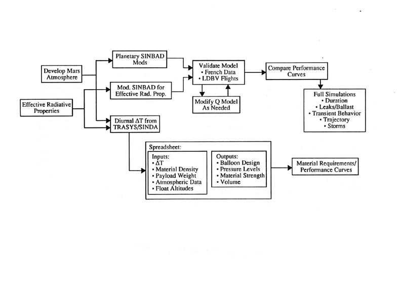 a.o. smith bth 200 sequence of operation flow chart