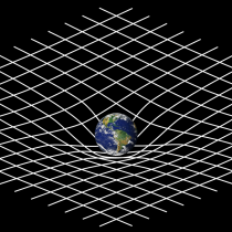 Spacetime Curvature