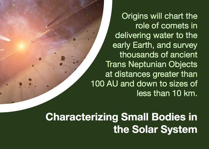 Characterizing Small Bodies in the Solar System