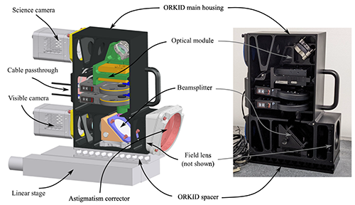 Internal Components of ORKID