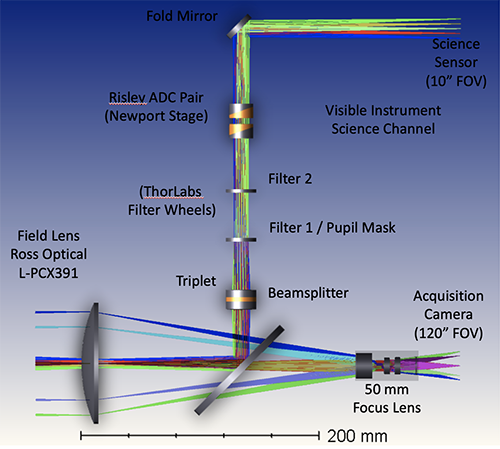 Optical Path of ORKID