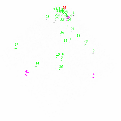 ccd3 smooth0cl image