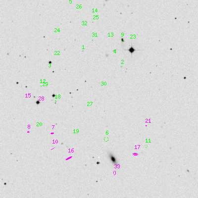 Skyview survey image